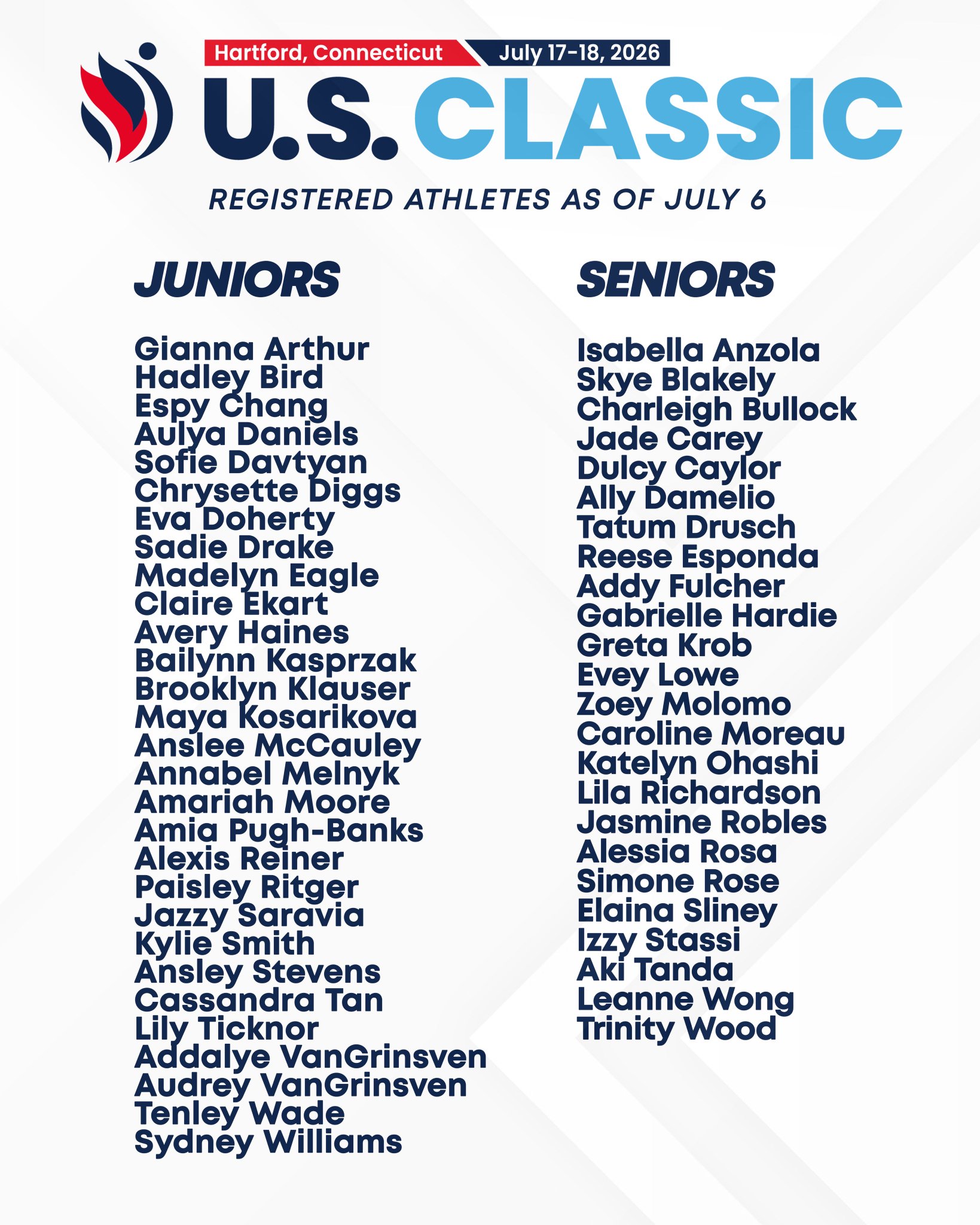 USA Gymnastics Releases New US Classic Athlete List