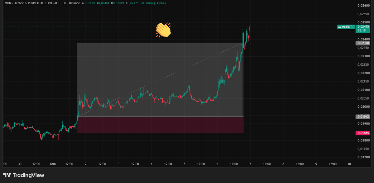 No_Name_Trade's tweet photo. Her yiğidin bir yoğurt yiyişi vardır.

Her traderın da bir giriş yöntemi.
#daytrading  #BTC #monad https://t.co/ls3hB5ImMc