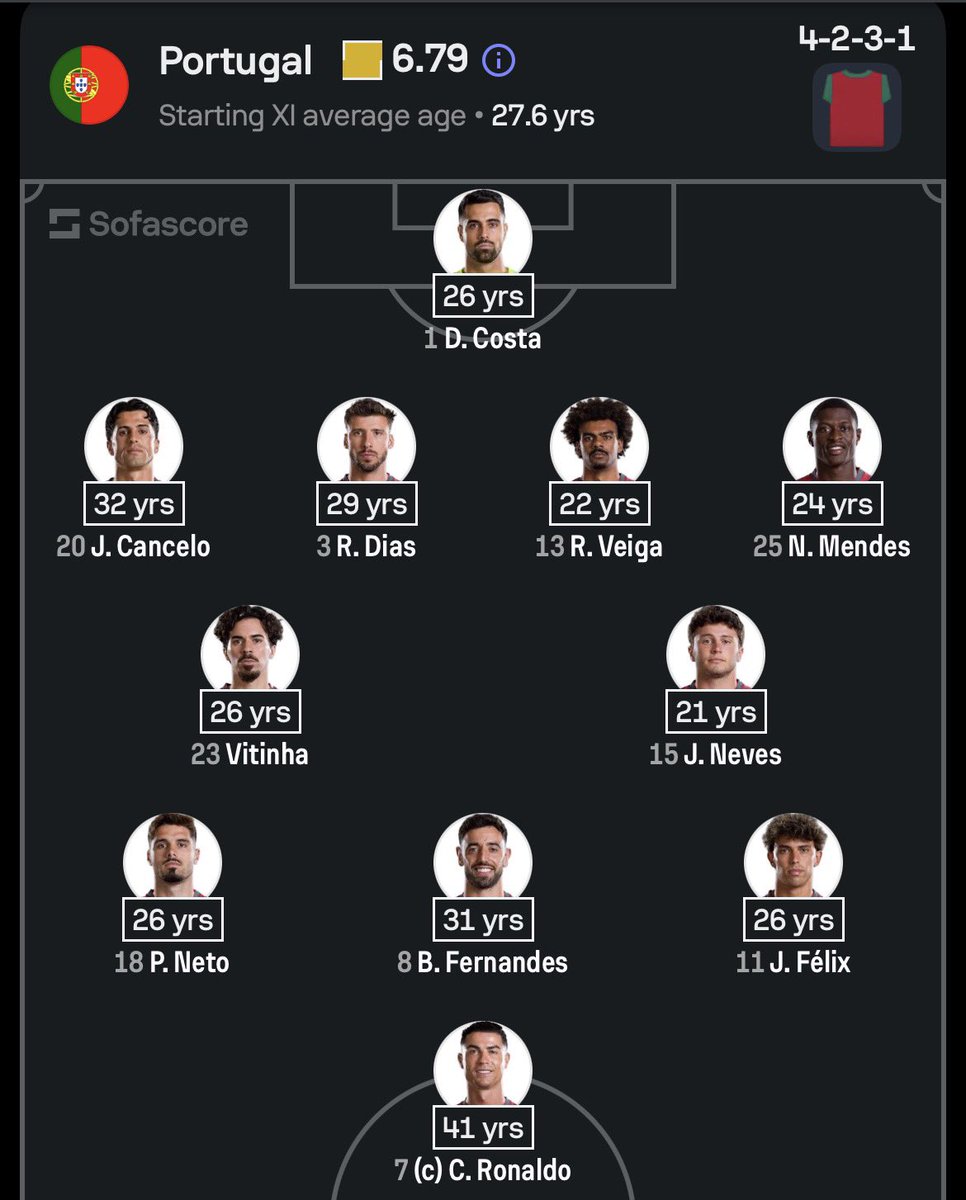 dipro_sa2's tweet photo. Some of these Portugal 🇵🇹 player think this is Ronaldo alone who is playing his last world cup while they forget that even themselves they are too old to be playingthe next world cup if we can check their age. The likes of Bruno, Cancelo, n other 

 #PORvsESP https://t.co/4uoL5CXiYl