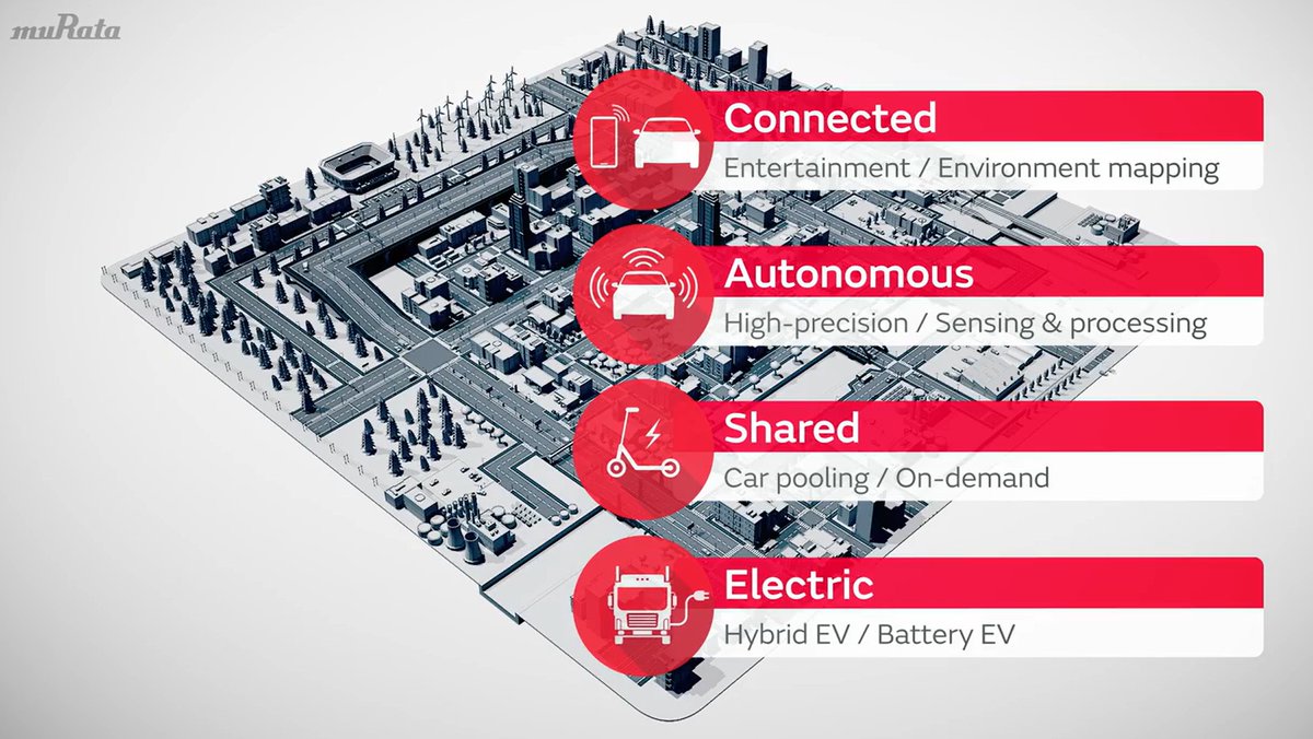 murata_na's tweet photo. 🚗⚡ Next-gen mobility is transforming how we move, from EVs and ADAS to connected vehicles. Murata’s sensing, connectivity, and power solutions are helping drive safer, smarter transportation.
Learn more: https://t.co/D85RpUosH3
#Murata #NextGenMobility #EV #ADAS #SmartMobility https://t.co/UeVbRhTU4L