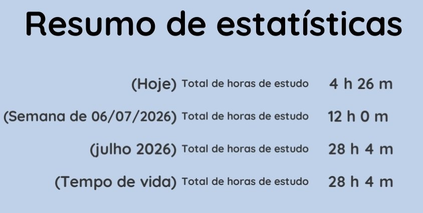 studiousdoll's tweet photo. #studylog
•Hoje só consegui fazer isso. Acordei tarde e tenho que ir para o curso técnico agora
•Ainda quero terminar uma planilha de registro de questões que estou fazendo
•Eu queria muuuito um tablet. Estou pensando em comprar o tab s10 fe, recomendam?? https://t.co/Kdx9xzClVi