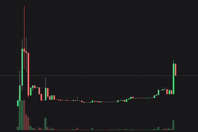 slowrunto1m's tweet photo. Yeah it's Slowrun To 1M!

Coming back strongly...

$1M

https://t.co/IXRmoHWoHP https://t.co/B1zNs4V567