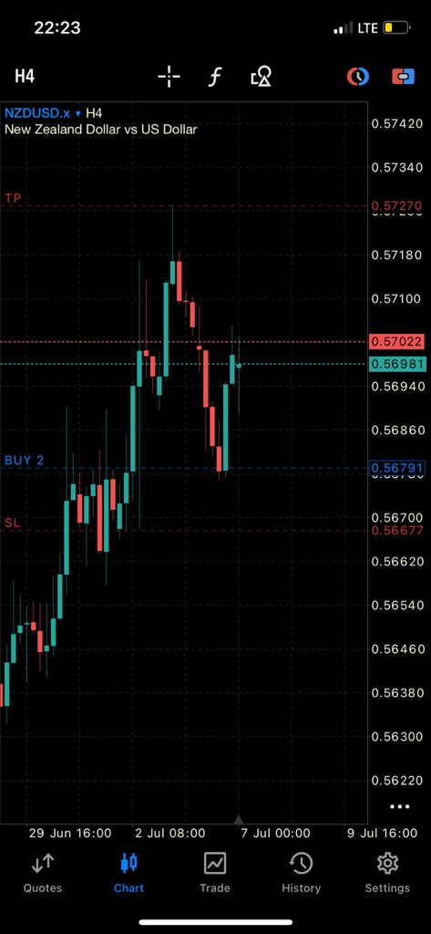 Vally fx 📊📈 tweet media
