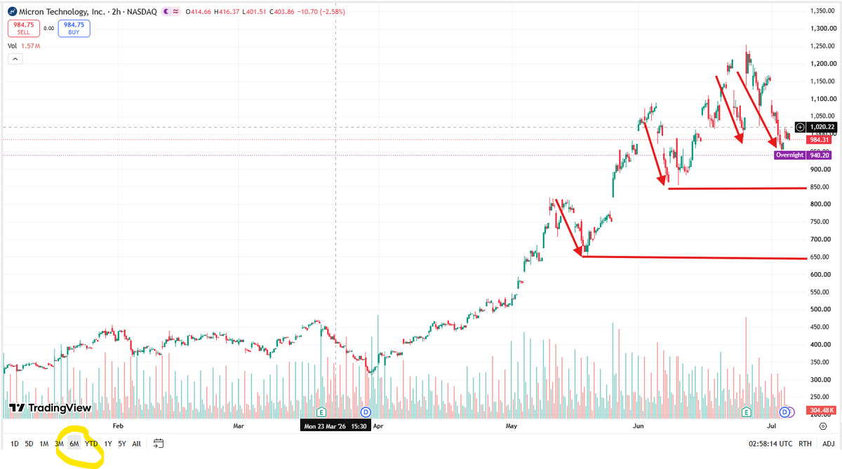 Chris and the Markets tweet media