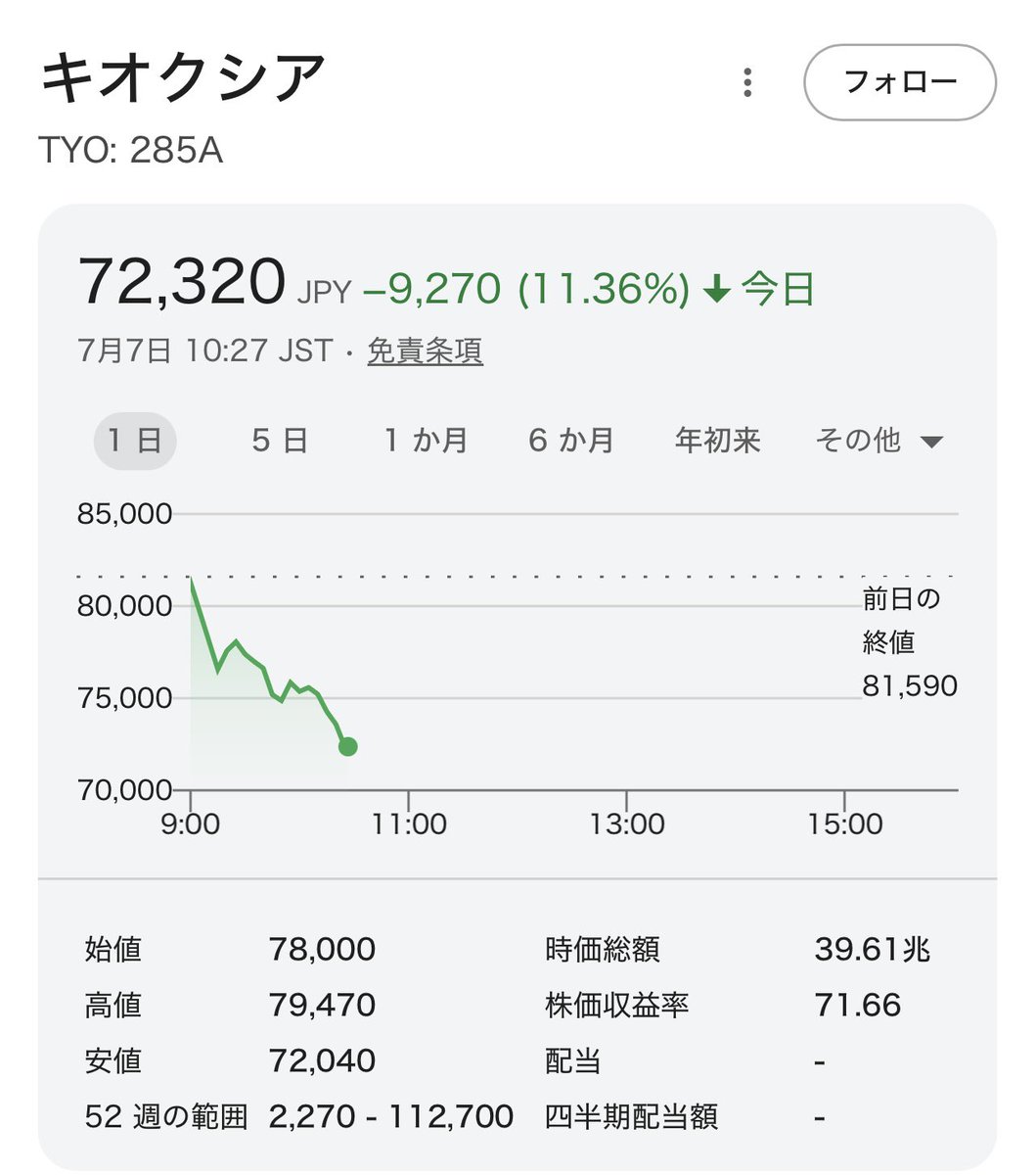 fuwacina's tweet photo. ごきげんようどうかしたんだろ
顔を見れば一瞬でわかるよ https://t.co/ARTA4tYyrU