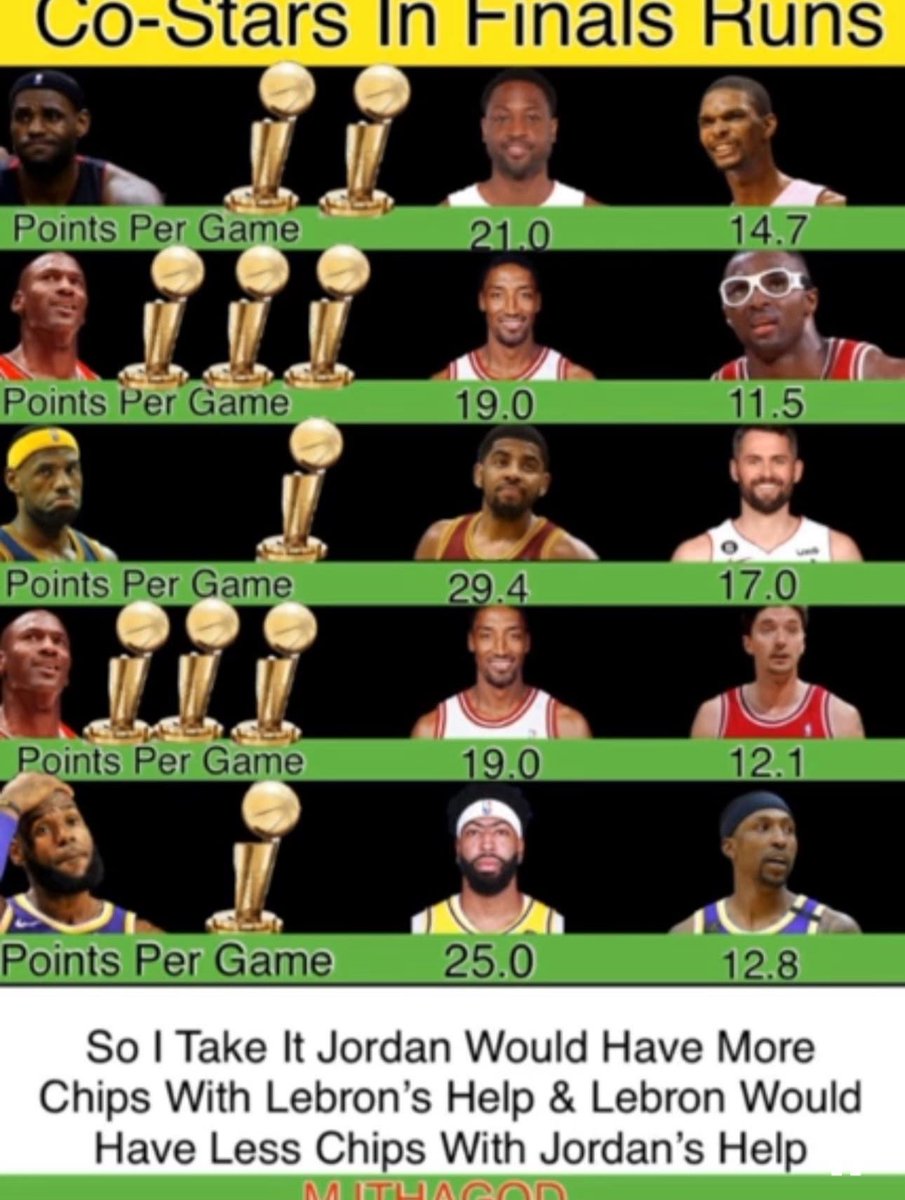 highsmith_9242's tweet photo. @Hoopss Now show what LeBum’s teammates averaged and explain why he’s 4-6 🫵🏾🤭 https://t.co/uiRgV7bRkF