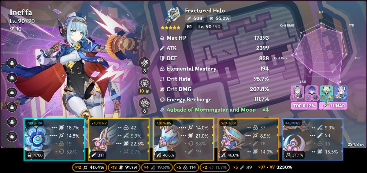adi_captnemo's tweet photo. after a few months of farming, I'm DONE with this set.. maybe? https://t.co/ewNmpP62Qe