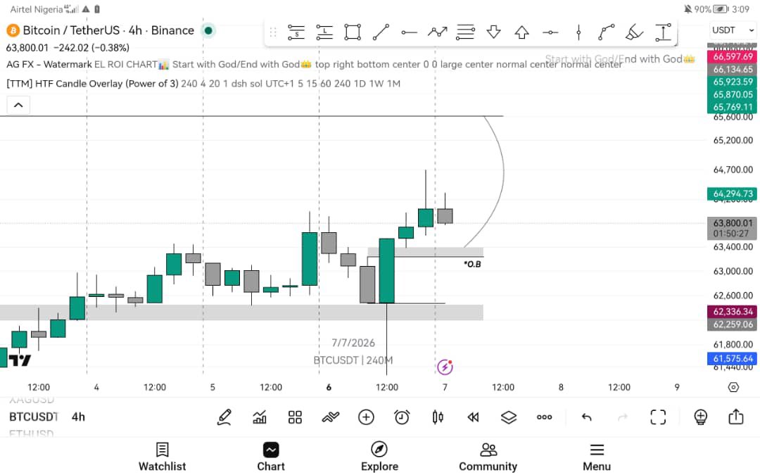 Is_just_leo's tweet photo. It played out yesterday but the manipulation was much 
Am trading today’s 4hrs structure https://t.co/KTISYNrEBA