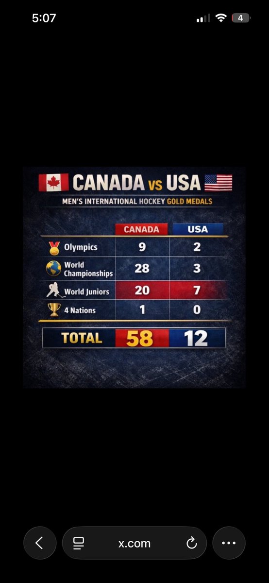 drunk_apple4's tweet photo. @scream_USA @CanMNTonly You sure about that? https://t.co/PzE6YTvaYM