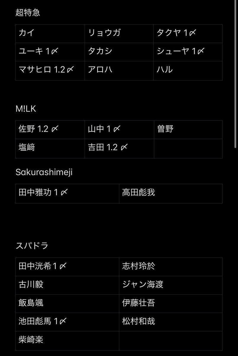 odalfo_'s tweet photo. EBiDAN THE LIVE 2026 15th Anniversary エビライ ランダム グッズ ミニフォト 仮約束

【求】 Lienelミロ 超特急 ハル  原因は自分にある。 杢代
【譲】上記以外 (下記画像をご覧下さい)

8/15手渡し or 郵送

お心当たりある方はご連絡お待ちしております。
#EBiDAN交換 #EBiDAN譲 #EBiDAN求 https://t.co/koIC6PN3X5
