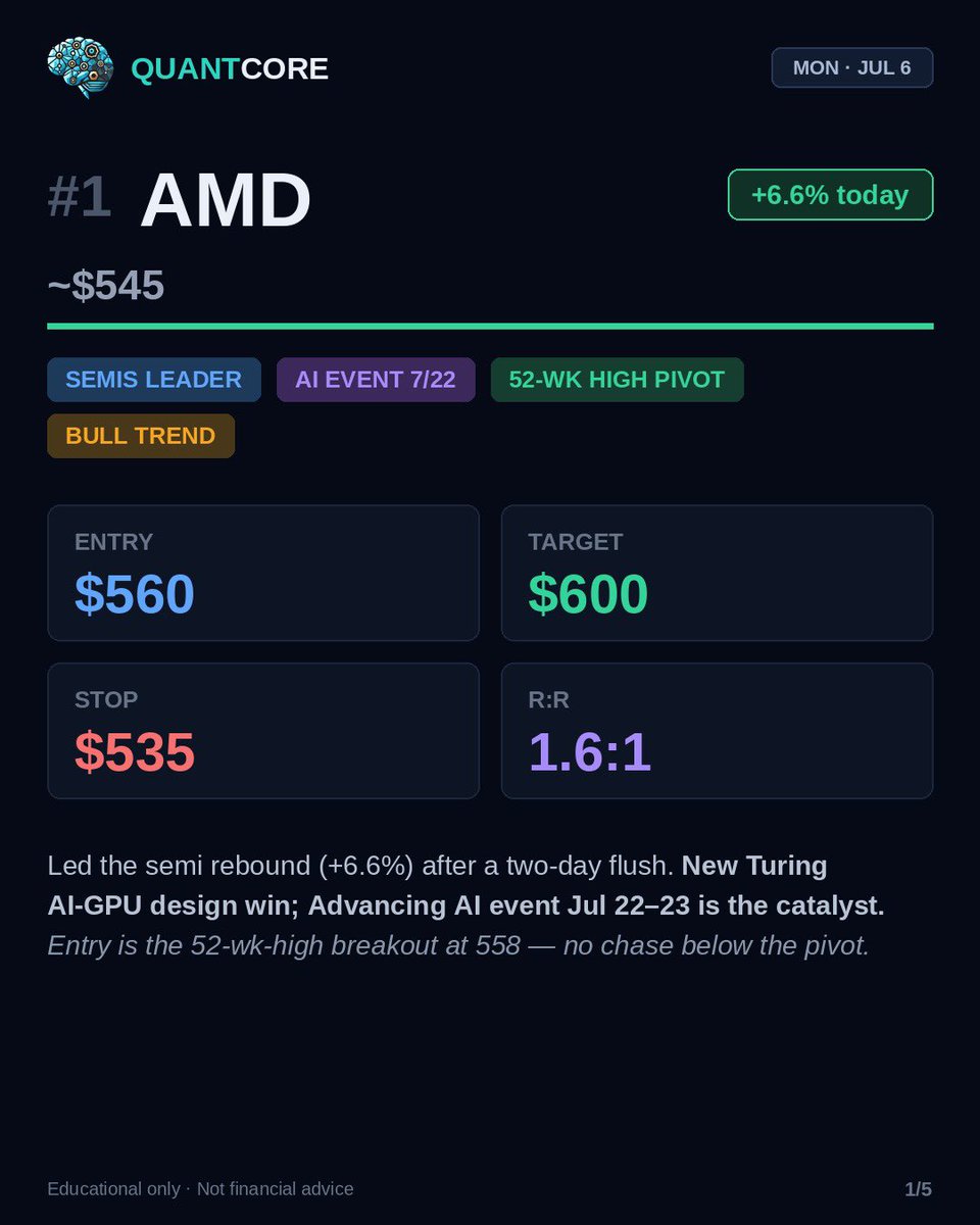 QuantCore_ai's tweet photo. $AMD https://t.co/vK0SswsosS
