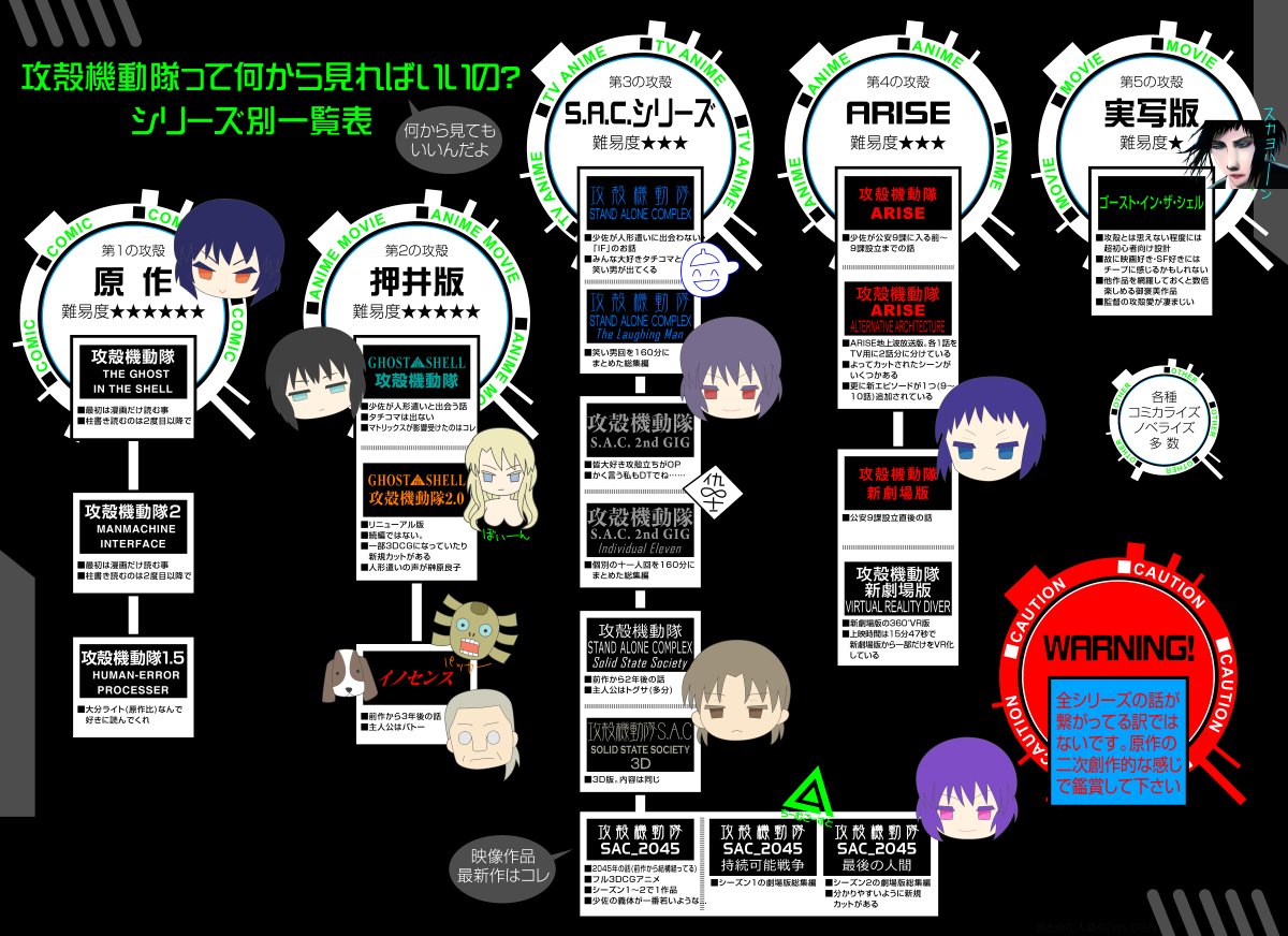 42ch_GSN's tweet photo. 毎度恒例「攻殻って何から見ればいいの？シリーズ別一覧表」置いておきます。本日より放送開始のサイエンスSARU版から見るのも良いかと思います。楽しみですね。 https://t.co/Ns6xUaoHIQ