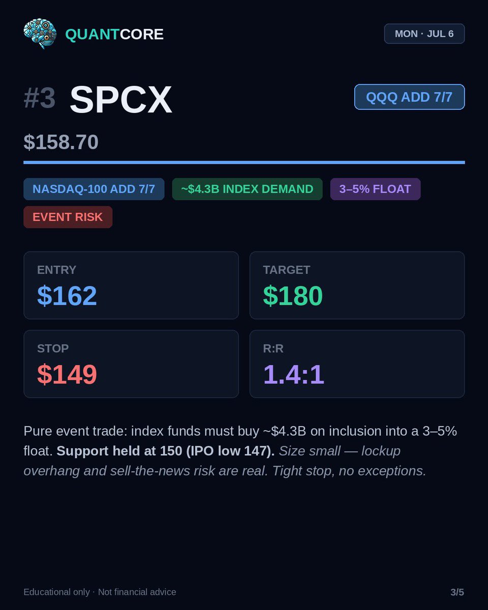 QuantCore_ai's tweet photo. $SPCX https://t.co/G7OYEXhZx2