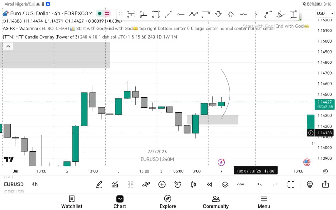 Is_just_leo's tweet photo. Short buy on 
#EURUSD🚀🚀📈📈📈 https://t.co/la3QuZJ4aI