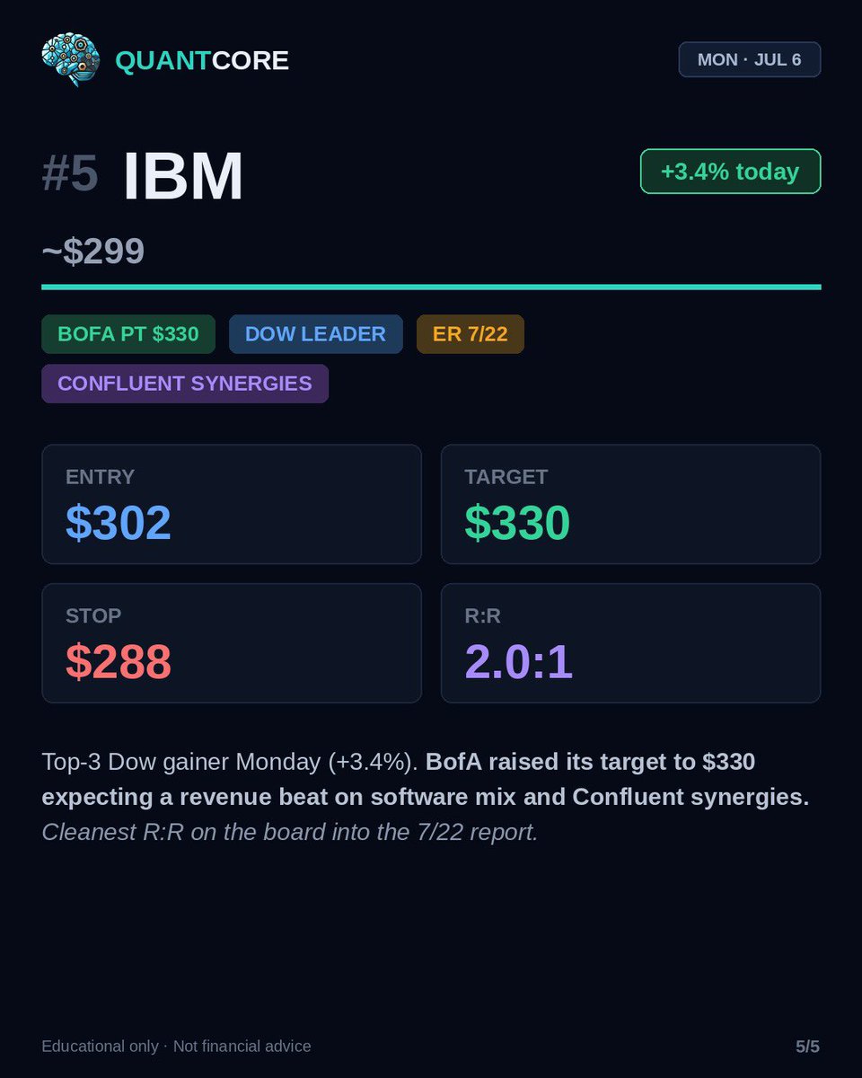 QuantCore_ai's tweet photo. $IBM https://t.co/o3oiUZ58tk