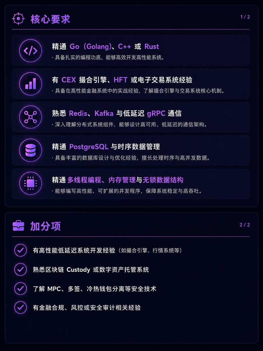 starglobalMY's tweet photo. 我们正在寻找：高级后端工程师（交易架构）

你将有机会和精英的开发团队一起合作：⚡ Matching Engine⚡ Hybrid A-Book / B-Book⚡ 超低延迟交易系统⚡ 高性能分布式架构

如果你精通：
Go / C++ / RustRedis / Kafka / gRPCPostgreSQL并发编程 &amp; 性能优化

欢迎聊一聊! https://t.co/eVs1naCjf0