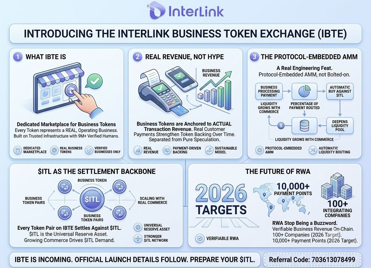 Loi_interlink's tweet photo. 🚀 InterLink Seoul Private Mainnet đã chính thức bắt đầu!

Một cột mốc mới, mở ra kỷ nguyên của staking, dApps, Business Tokens và hệ sinh thái Web3 trên InterLink.

Đây mới chỉ là khởi đầu. Hãy cùng xây dựng tương lai của InterLink! 💙

#InterLink #ITLG #ITL https://t.co/8TgxKj505S
