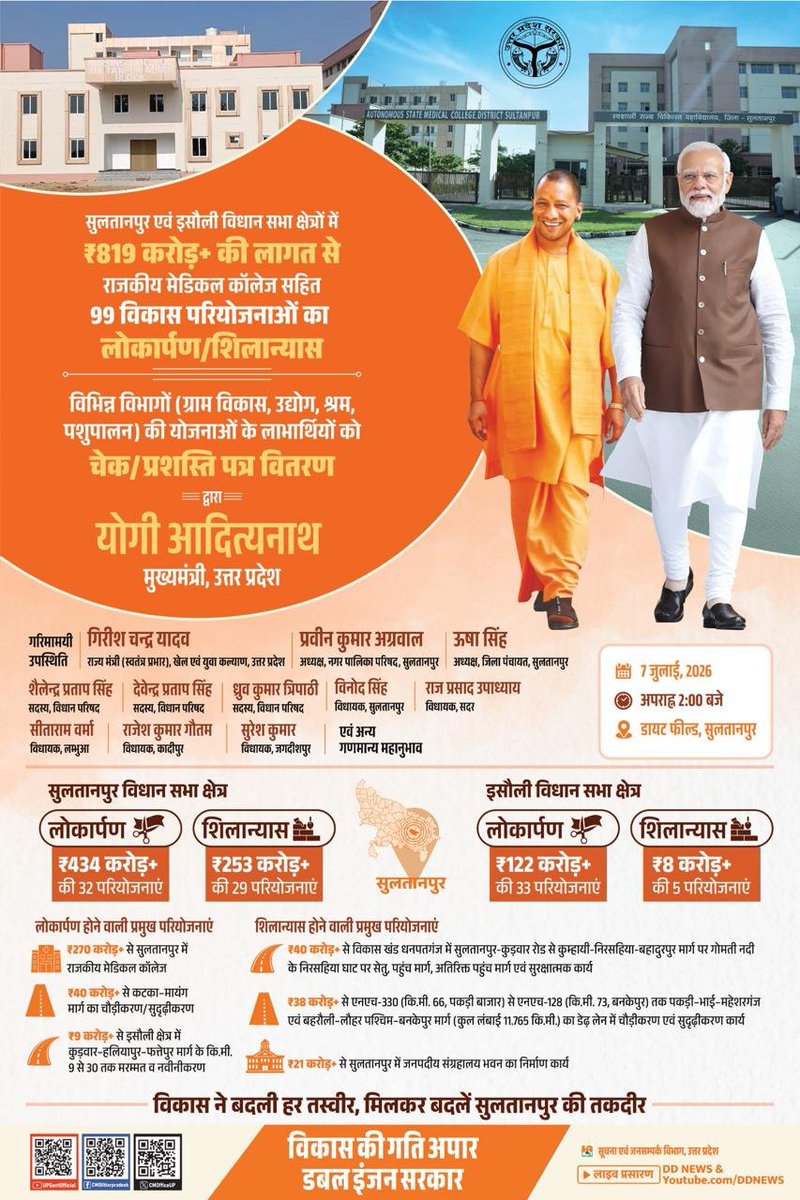 UPGovt's tweet photo. विकास ने बदली हर तस्वीर
मिलकर बदलें सुलतानपुर की तकदीर...

प्रधानमंत्री श्री @narendramodi जी के मार्गदर्शन एवं मुख्यमंत्री @myogiadityanath जी के नेतृत्व में उत्तर प्रदेश में विकास कार्यों को नई गति देते हुए स्वास्थ्य, आधारभूत संरचना एवं जनकल्याण के क्षेत्र में अभूतपूर्व कार्य निरंतर किए जा रहे हैं। प्रदेश सरकार का लक्ष्य प्रत्येक क्षेत्र तक आधुनिक सुविधाएं पहुंचाते हुए नागरिकों के जीवन को अधिक सुरक्षित, सुविधाजनक और समृद्ध बनाना है।

इसी क्रम में सुलतानपुर एवं इसौली विधानसभा क्षेत्रों में ₹819 करोड़ से अधिक की लागत से राजकीय मेडिकल कॉलेज सहित 99 विकास परियोजनाओं का लोकार्पण एवं शिलान्यास किया जाएगा। साथ ही, ग्राम विकास, उद्योग, श्रम एवं पशुपालन सहित विभिन्न विभागों की जनकल्याणकारी योजनाओं के लाभार्थियों को चेक एवं प्रशस्ति पत्र भी वितरित किए जाएंगे। इन परियोजनाओं में मेडिकल कॉलेज, सड़क अवसंरचना, प्रशासनिक भवन तथा अन्य विकास कार्य शामिल हैं, जो क्षेत्र की स्वास्थ्य सेवाओं, संपर्क व्यवस्था और समग्र विकास को नई दिशा प्रदान करेंगे।

प्रदेश सरकार 'सबका साथ, सबका विकास' के संकल्प को साकार करते हुए प्रत्येक जनपद में विकास के नए कीर्तिमान रच रही है। आधुनिक स्वास्थ्य सुविधाओं, मजबूत आधारभूत ढांचे और जनकल्याणकारी योजनाओं के प्रभावी क्रियान्वयन से सुलतानपुर विकास के नए आयाम स्थापित करते हुए आत्मनिर्भर और समृद्ध उत्तर प्रदेश के निर्माण में महत्वपूर्ण भूमिका निभा रहा है।

📌 कार्यक्रम विवरण

🗓️ दिनांक: 7 जुलाई, 2026
🕑 समय: अपराह्न 2:00 बजे
📍 स्थान: डायट फील्ड, सुलतानपुर