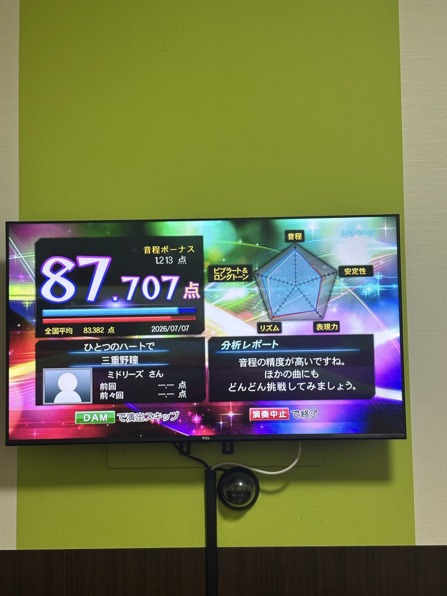 keronmidleys's tweet photo. Wedding Wars～愛は炎～　91.128
HEART TO HEART  88.383
ひとつのハートで 87.707
Breeze  87.652
うしろゆびさされ組　87.333
愛はカッコわるい　86.969
夢冒険　86.460
ボクってまんまる　86.362
黄色いバカンス　85.703
ン・パカ マーチ　85.719 https://t.co/fdyYEWBX2W
