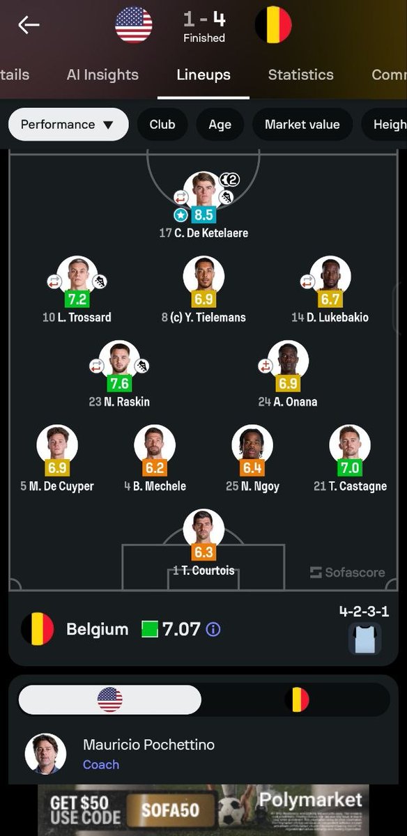 YashiKase's tweet photo. USA vs Belgium 
Outplayed
#FIFAWorldCup https://t.co/gXzV0jDYL5