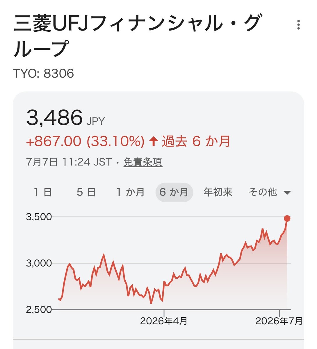 FIRE_07141866's tweet photo. キオクシアよりも三菱UFJ買えばいいのに… https://t.co/Wvq2CKDZQQ