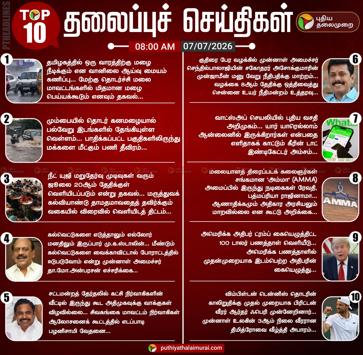 PttvNewsX's tweet photo. டாப் 10 தலைப்புச் செய்திகள்!
#PTHeadlines | #TodayHeadlines | #Headlines https://t.co/lMnxQbJNq2