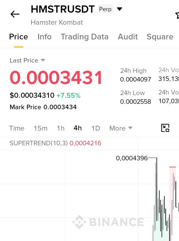Difoxxn's tweet photo. Even though the setup isn’t perfect, if you held the coins on the $HMSTR spot market, we’ve still made a 3x profit since I shared it🦖 https://t.co/7CrlO27jpA