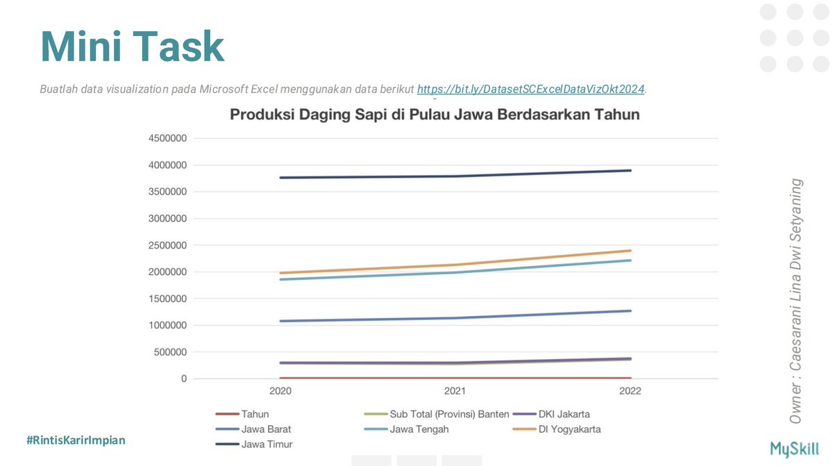 csrlina_'s tweet photo. Saya menyelesaikan Short Course Data Visualization Using Excel dari @myskill_id 

Melalui mini task nya, saya mempraktikkan pembuatan visualisasi data menggunakan berbagai jenis grafik di Excel yang sangat bermanfaat untuk meningkatkan kemampuan data analysis.

#Learnatmyskill https://t.co/oQczZQgI12