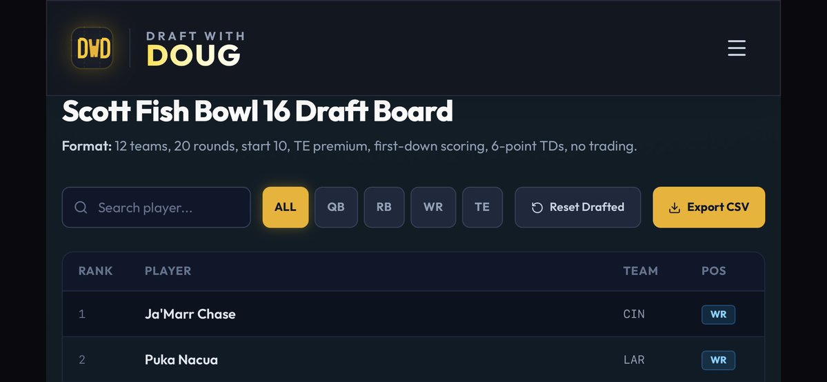 DraftWithDoug's tweet photo. With pick #6 in the first round of #SFB16, I selected Jaxson Smith-Njigba. 

To see my free Scott Fish Bowl rankings and strategy article, check out https://t.co/52N7H8cdZo. @ScottFish24 https://t.co/nhez41Afnl