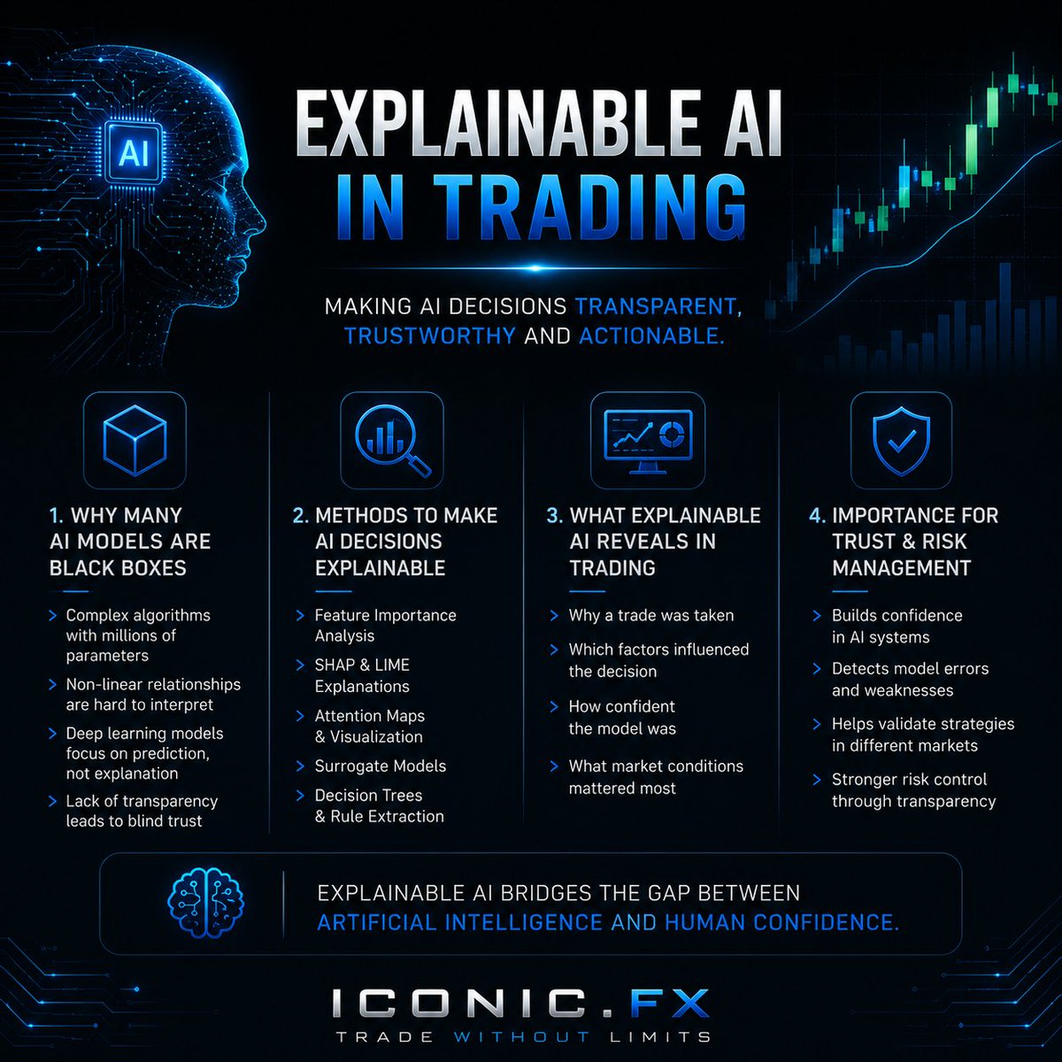iconicfxai's tweet photo. Most AI trading models are treated as black boxes.

Professionals don't just ask "Does it work?"

Explainability builds trust, improves risk management, and creates more robust trading systems.

#ExplainableAI #AITrading #QuantTrading #AlgorithmicTrading #ICONICFX https://t.co/Z360LhaEE5