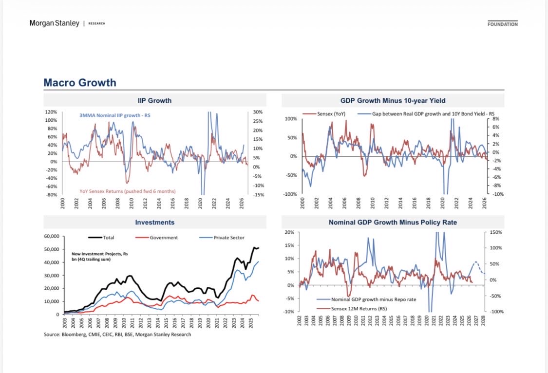 riteshmjn's tweet photo. Yes nature is healing.

I am getting increasingly confident that We should get ready for 11-12% nominal gdp growth over next couple of years.

Corporate earnings are function of nominal gdp growth and not real GdP growth. https://t.co/e5IoXgTdjg