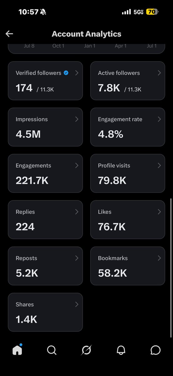 Calvinoncam's tweet photo. 1 year later and look our stats this is because of yall!! 🔥💪🏽 https://t.co/q3WUiC6oTD
