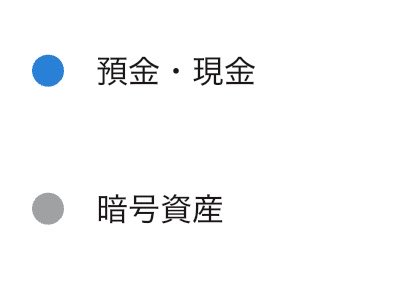DD81075792's tweet photo. おはようございます☀️
マネーフォワードの資産内訳、いつの間に暗号資産を分けてくれるようになったんですか😳
現預金と一緒で分かりにくかったからすごくありがたい。

今日も良い一日を！ https://t.co/ujRl5YTLmA