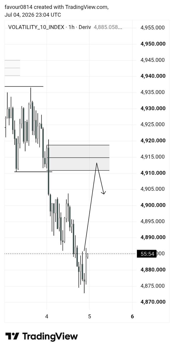 favour08144's tweet photo. Vix 10 printed well today 12rr secured 🤑 https://t.co/GJOKhsDdCr
