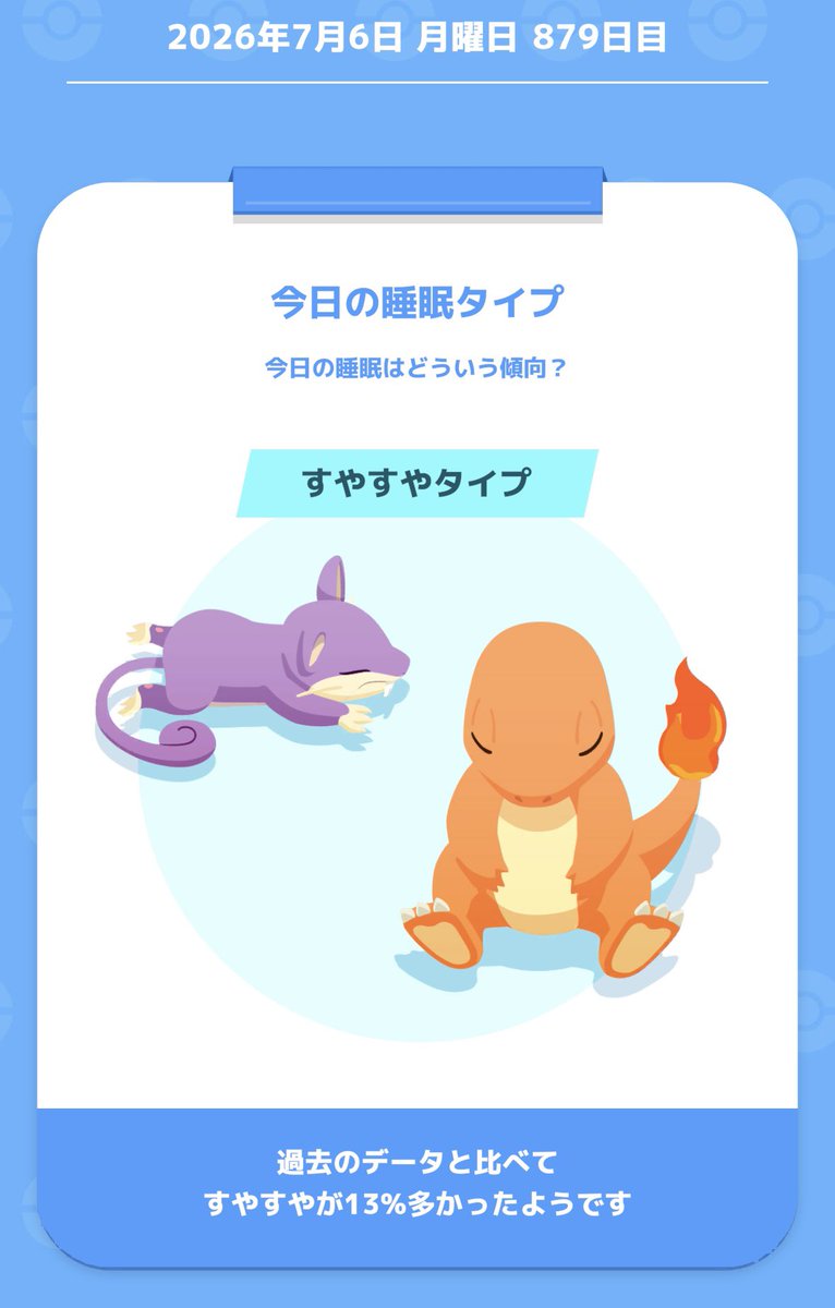 sironekodo's tweet photo. ひさしぶりにすやすやだったけど
まんべんなくきました🤔
ヒノアラシにきのみの数Sがついててほしかった…！
おはようございます
#ポケモンスリープ https://t.co/51mF7xqIgz