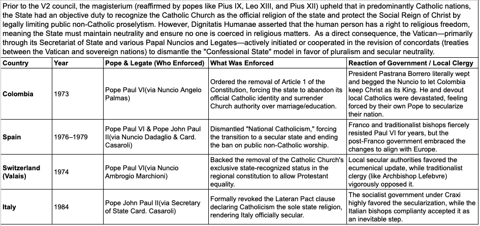 1_John_4_16's tweet photo. Read how the Papal legates after V2 forced Catholic nations to deny their official allegiance to Jesus Christ the King. Probably most of you think that I'm lying. So be it. Now, they are pushing islamic immigration, while the Europe is dying. While the Catholic Faith is dying. They care about lgbt, gay masses, environment, AI, infinite dignity of man. You name it. They do not care about the Faith anymore, nor about the infinite Dignity of God.

If you have the gut – go and search yourself. The truth will prevail.

Pope Liberius to Demophilus:
"Therefore, Athanasius being removed from the communion of us all, whose letters I will not even receive, I say that I have peace and unanimity with all of you and with all the Eastern bishops, or throughout all the provinces."

St. Athanasius to his faithful, from exile:
"They hold the places, you however, hold the Apostolic Faith."

Ave, Ave, Christus Rex! ⚔️✝⚔️
P.s. Shame on you, Shane.