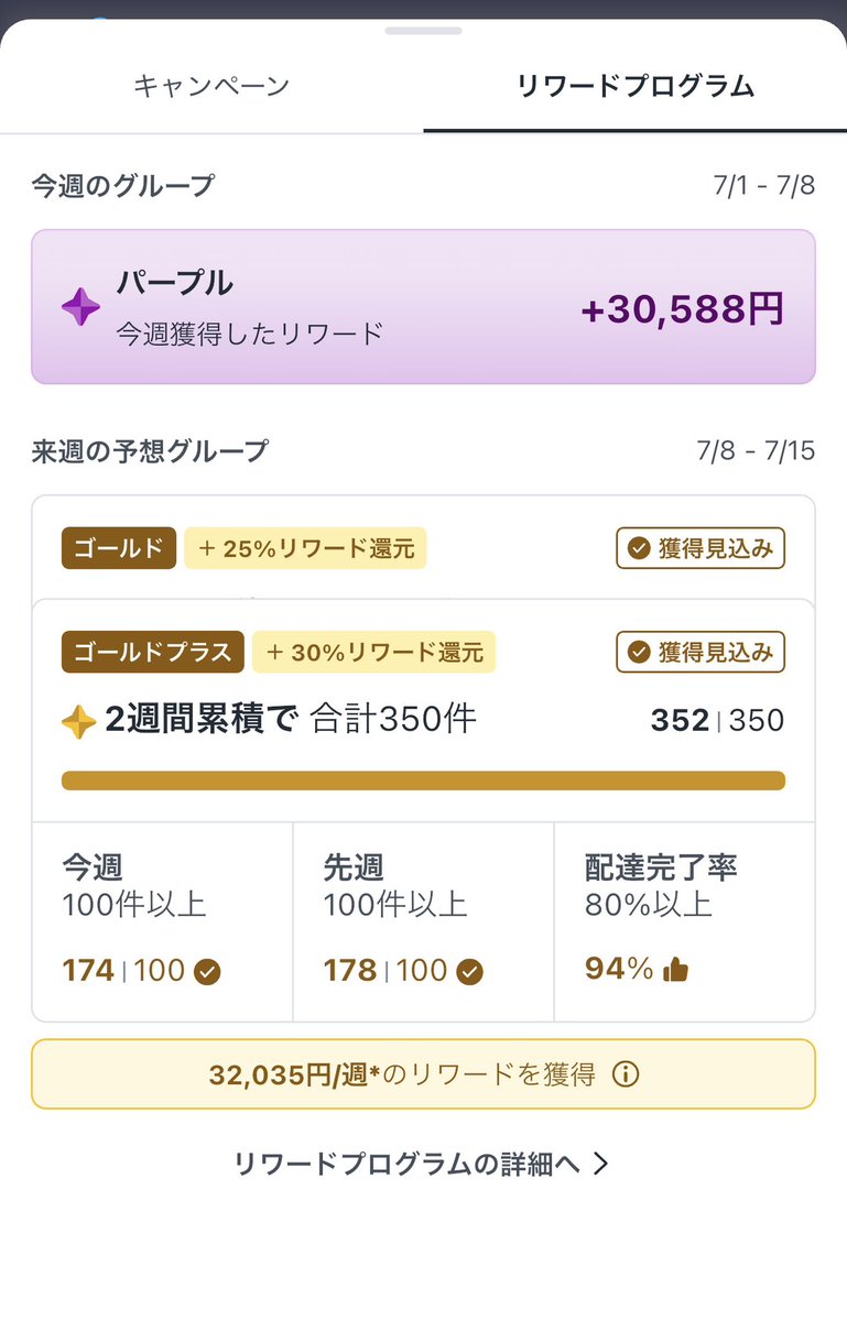 AleBit5's tweet photo. 世間で意味のないと言われる🚀のゴールドプラス
優秀な成績配完率94%昇格した！

いろいろと検証中のためあと2週間ぐらいいろいろ試して様子をみたい🤓 https://t.co/pajRqSTtxe