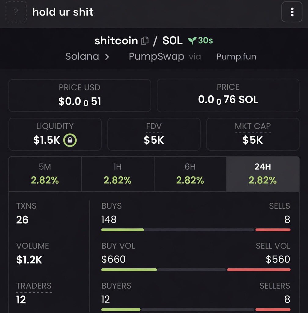 FxTrader_Sol's tweet photo. Watch your entry on $shitcoin
CA>>
Q27fWYBd963U9vzpWCexCGN7Rt2jSXjVhUxJKLopump
#solana #memecoin #solanamemecoins #memecoin1000x https://t.co/fTsAqLGFtp
