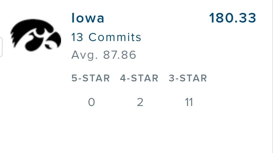 Hawkeyes_W's tweet photo. @LanceVanVleet @MatthiasISU @EverydayCyclone Iowa still has a higher class avg and signing day is 6 months away still lmao https://t.co/NRisNBHPnM
