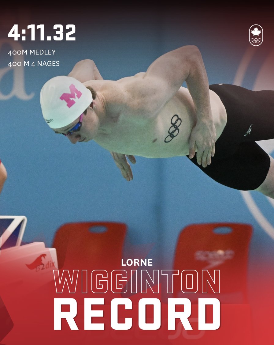 Equipe_Canada's tweet photo. RECORD NATIONAL ‼️

Lorne Wigginton abaisse la marque nationale qui datait de 2008 🇨🇦 https://t.co/IcWsAySIbt