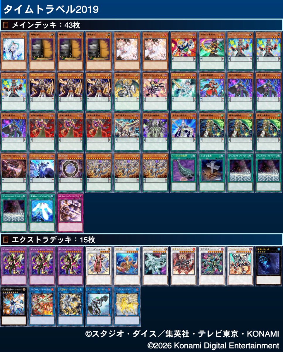 chalkyjet's tweet photo. #遊戯王マスターデュエル
タイムトラベル2019は覇王EM魔術師デッキで3-0終了。
しかしコイントス全負て😇 https://t.co/fgZxidET13