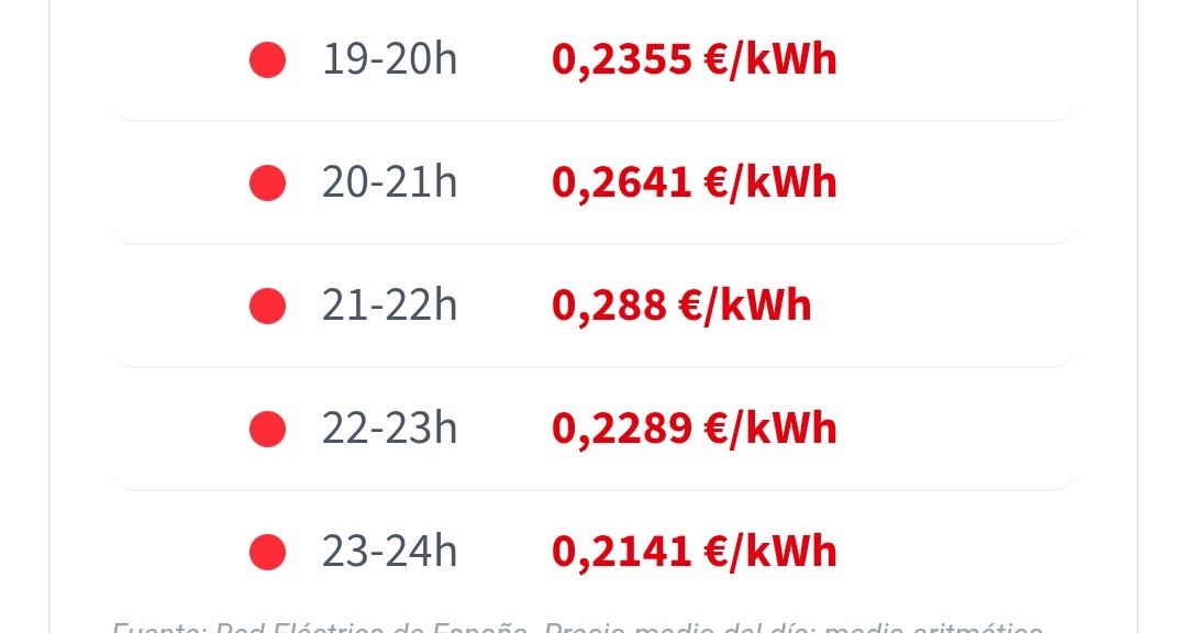 meteomostoles's tweet photo. Toda la noche sin bajar la luz de los 150€/MWh,tremendo. Y pensar que antes se pedían dimisiones del gobierno por llegar a los 40-60€/MWh. Y a la hora de la cena,este martes,casi 300€/MWh. https://t.co/pSNopQpRbU