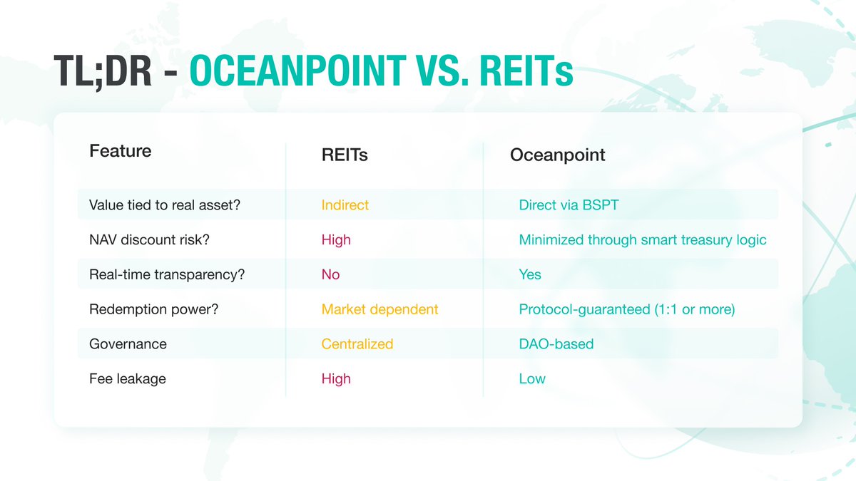 Oceanpoint tweet media