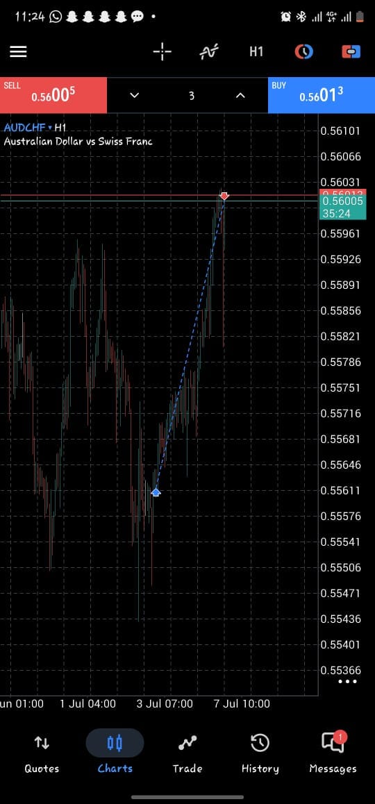 Jtech_aTrader's tweet photo. Closed at 1 : 21rr out of 25rr #AUDCHF $AUDCHF #FOREXMARKET #mundialdefútbol2026 #مزاحمت_سے_ہوگی_خان_کی_رہائی https://t.co/W6rYW7DWVp