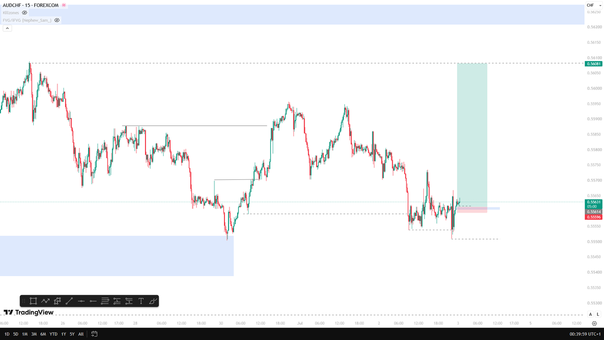 Jtech_aTrader's tweet photo. Closed at 1 : 21rr out of 25rr #AUDCHF $AUDCHF #FOREXMARKET #mundialdefútbol2026 #مزاحمت_سے_ہوگی_خان_کی_رہائی https://t.co/W6rYW7DWVp
