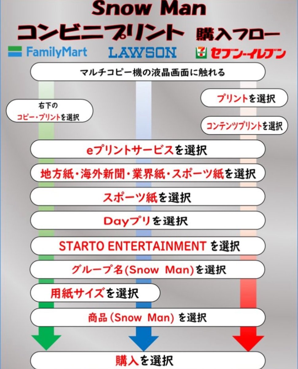 oshikatsu_daily's tweet photo. Snow Manの #渡辺翔太 が湘南美容クリニックの新CM発表会に出席した模様を7日付紙面、Dayプリでお届け💙
アンバサダー4年目で美容のイメージが定着し、最近もSixTONESの京本大我から肌の悩みで連絡があってアドバイス✨️
Dayプリの詳細はこちら👇 https://t.co/gs2gBS7smX
#SnowMan https://t.co/s8FOyDlfJx