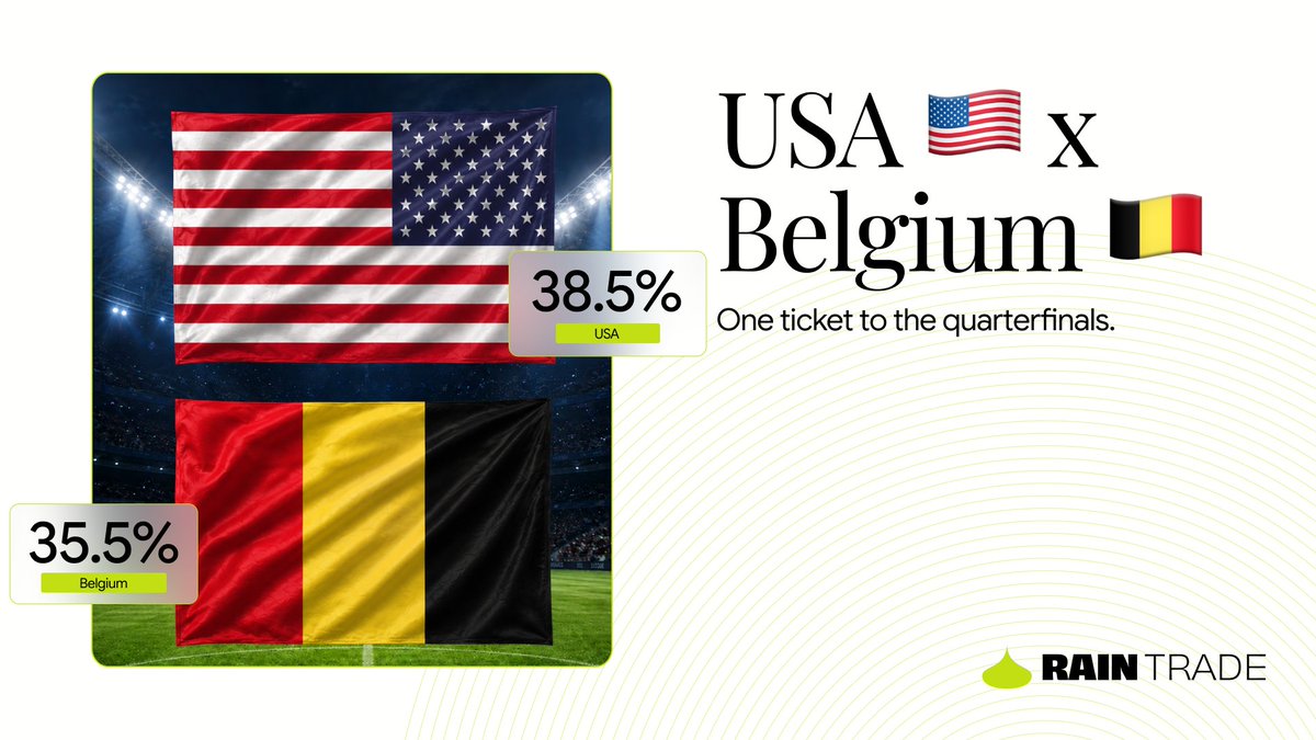 rain__trade's tweet photo. It's win or go home. 🇺🇸⚔️🇧🇪

The USA is looking to keep its World Cup run alive, but Belgium stands in the way with its experience on the biggest stage.

Who will book their place in the quarterfinals? 👇 https://t.co/JypQuQjKvT