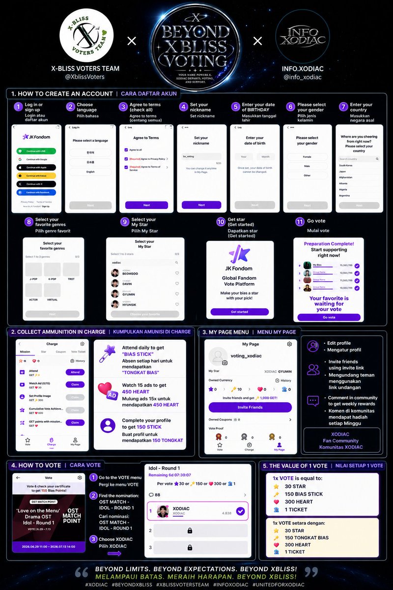 BX_voting's tweet photo. 🚨 XODIAC VOTING TUTORIAL 🚨

Hello, X-BLISS! 💙✨

Let's support XODIAC by voting on RE:MATCH and JK Fandom!

📌 This tutorial includes:
✅ How to sign up
✅ How to collect diamonds/voting resources
✅ How to vote for XODIAC in the OST MATCH category

#XODIAC #XBLISS #GOVOTE https://t.co/CMXf9PngmW