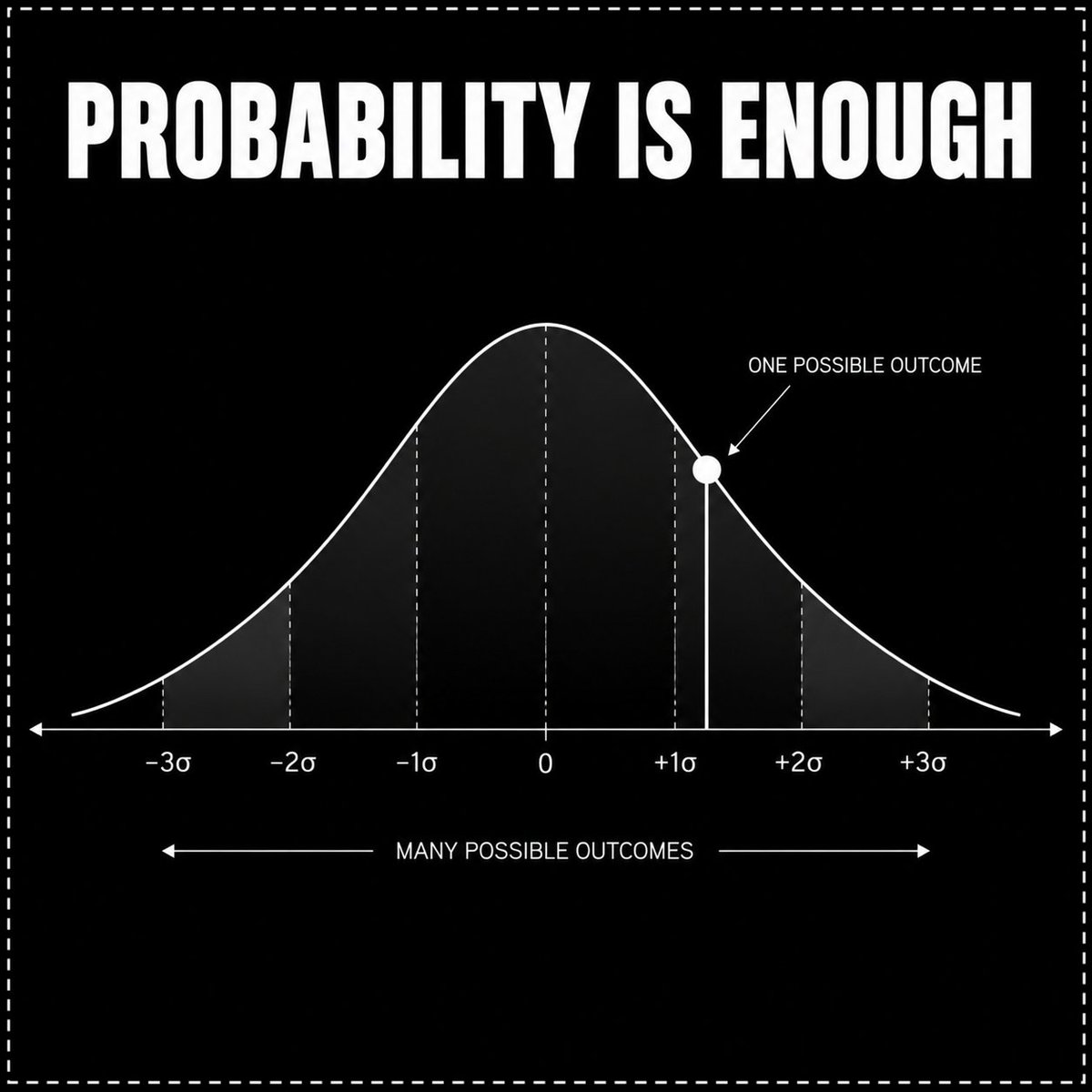 quantalg0's tweet photo. Markets are driven by probabilities, not certainties.

The moment you need certainty, trading becomes difficult ↓ https://t.co/6cW9rsAQfE