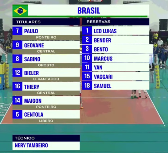 anhangx's tweet photo. Time do Brasil pro amistoso https://t.co/eFqa34K6QC